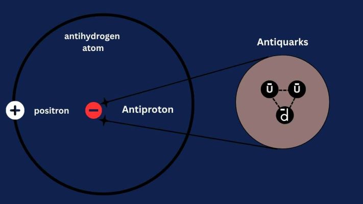 Antimatter The Most Expensive Substance on Earth